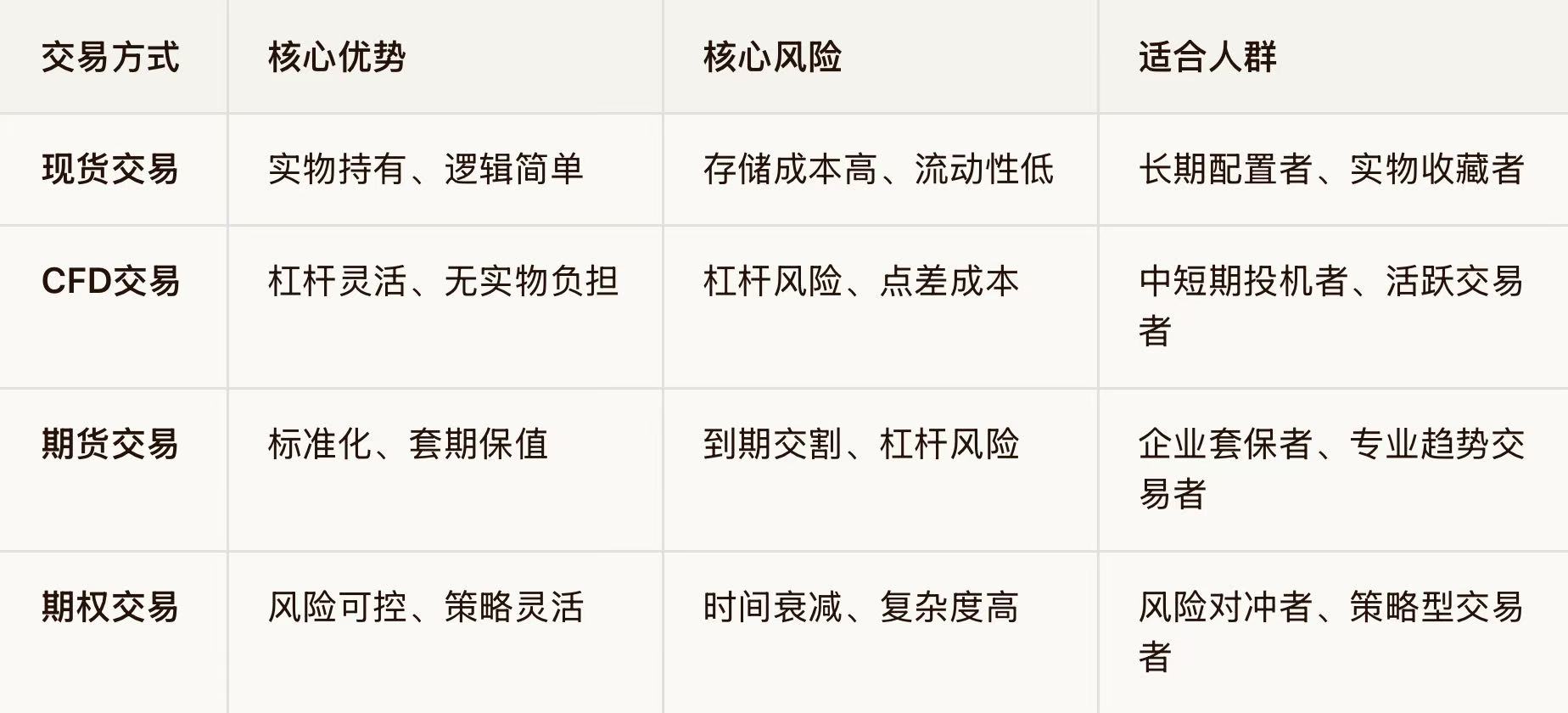 EC Markets:外汇现货黄金交易方式全解析：4大主流模式优缺点+适用场景-EC Markets