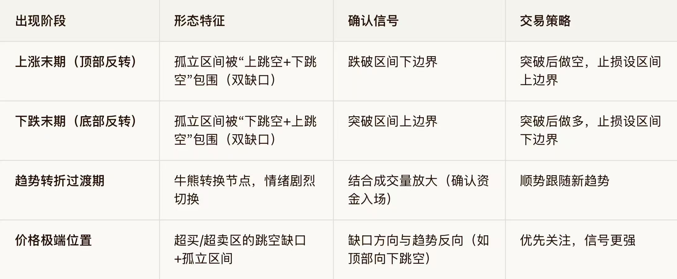 EC Markets:外汇交易岛形反转形态全解析：4大出现阶段+确认信号-EC Markets