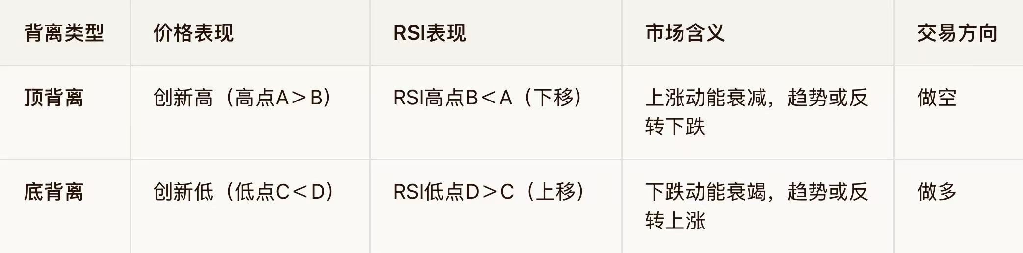 EC Markets:RSI指标在外汇交易中的应用全解析：超买超卖+背离信号+买卖点实战指南-EC Markets