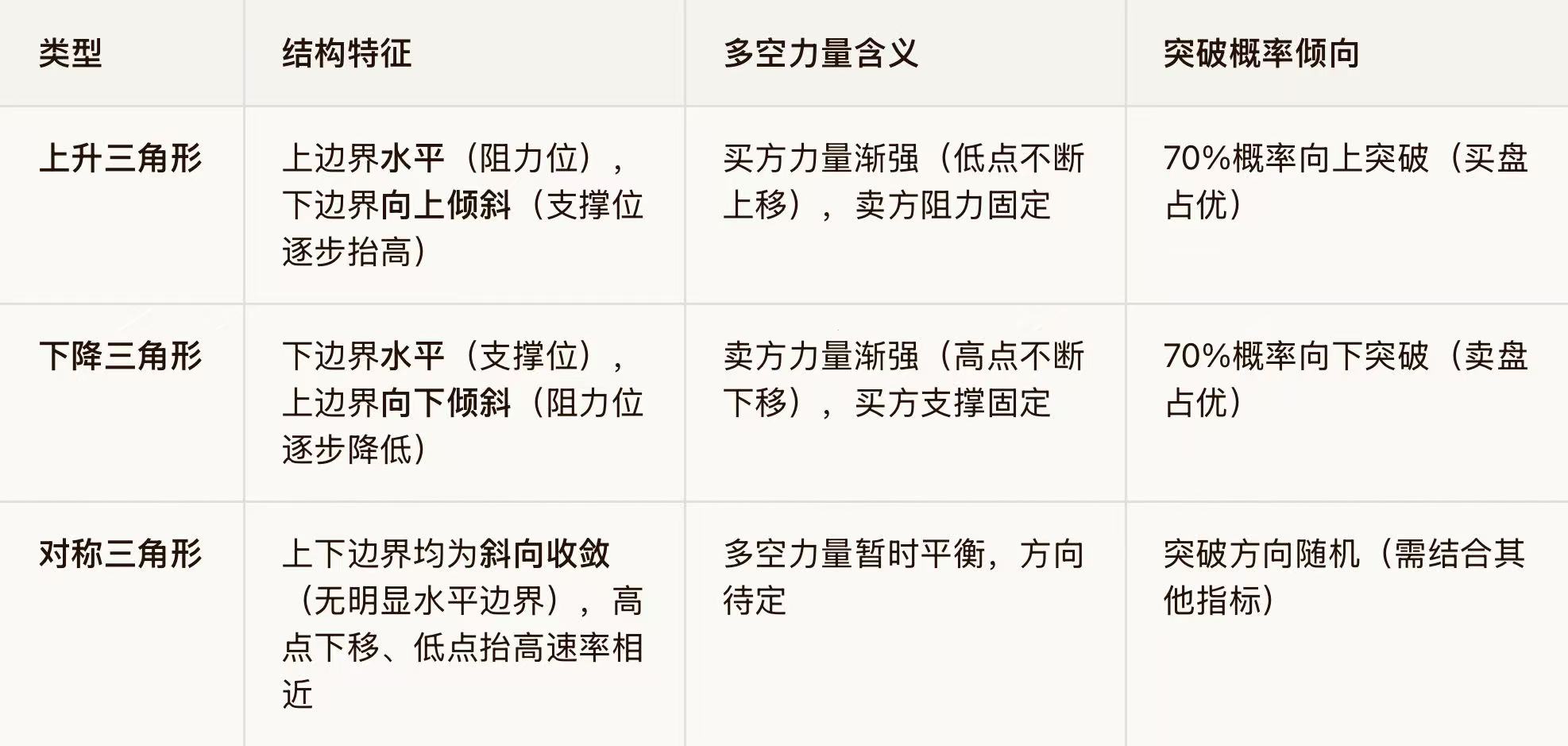 EC Markets:外汇技术形态之三角形态：收敛整理与突破信号全解析-EC Markets